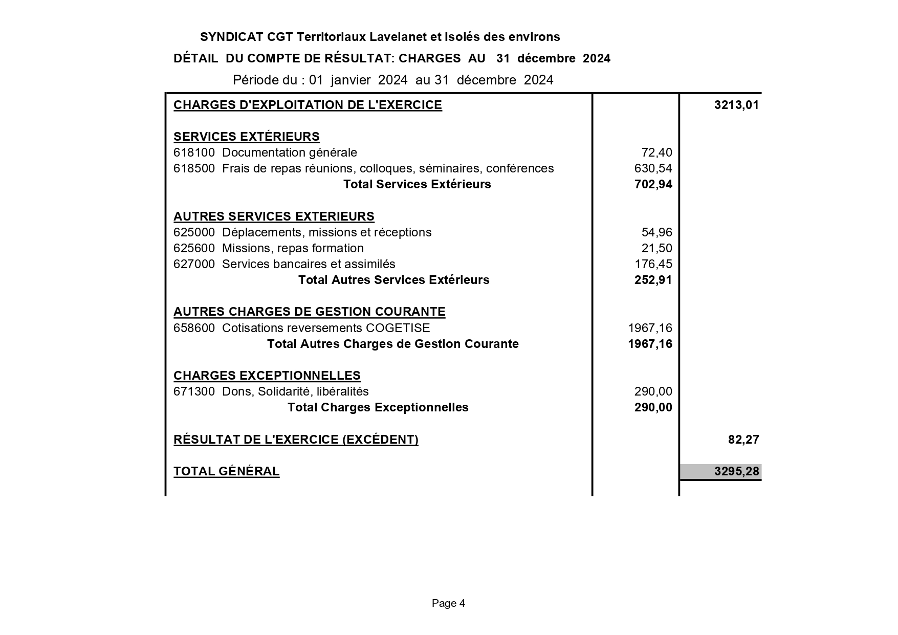 CHARGE 2024 SYNDICAT CGT TERRITORIAUX LAVELANET