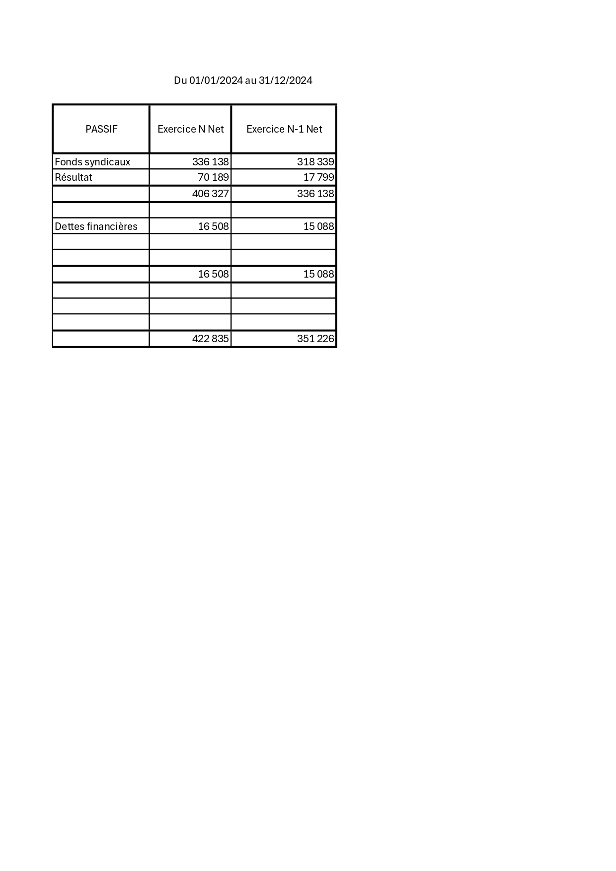 BILAN SIMPLIFIE PASSIF UD CGT 09 2024