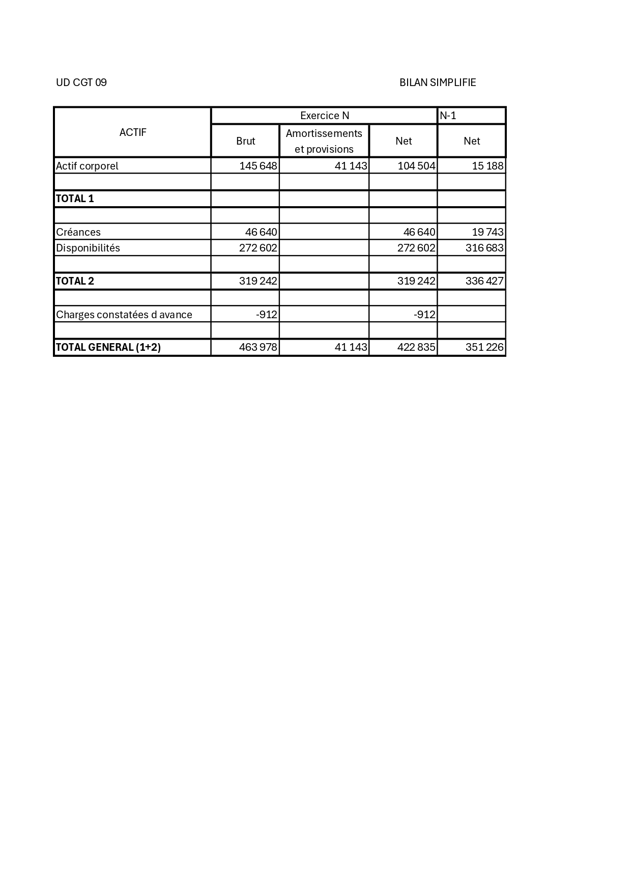 BILAN SIMPLIFIE ACTIF 2024 UD CGT 09