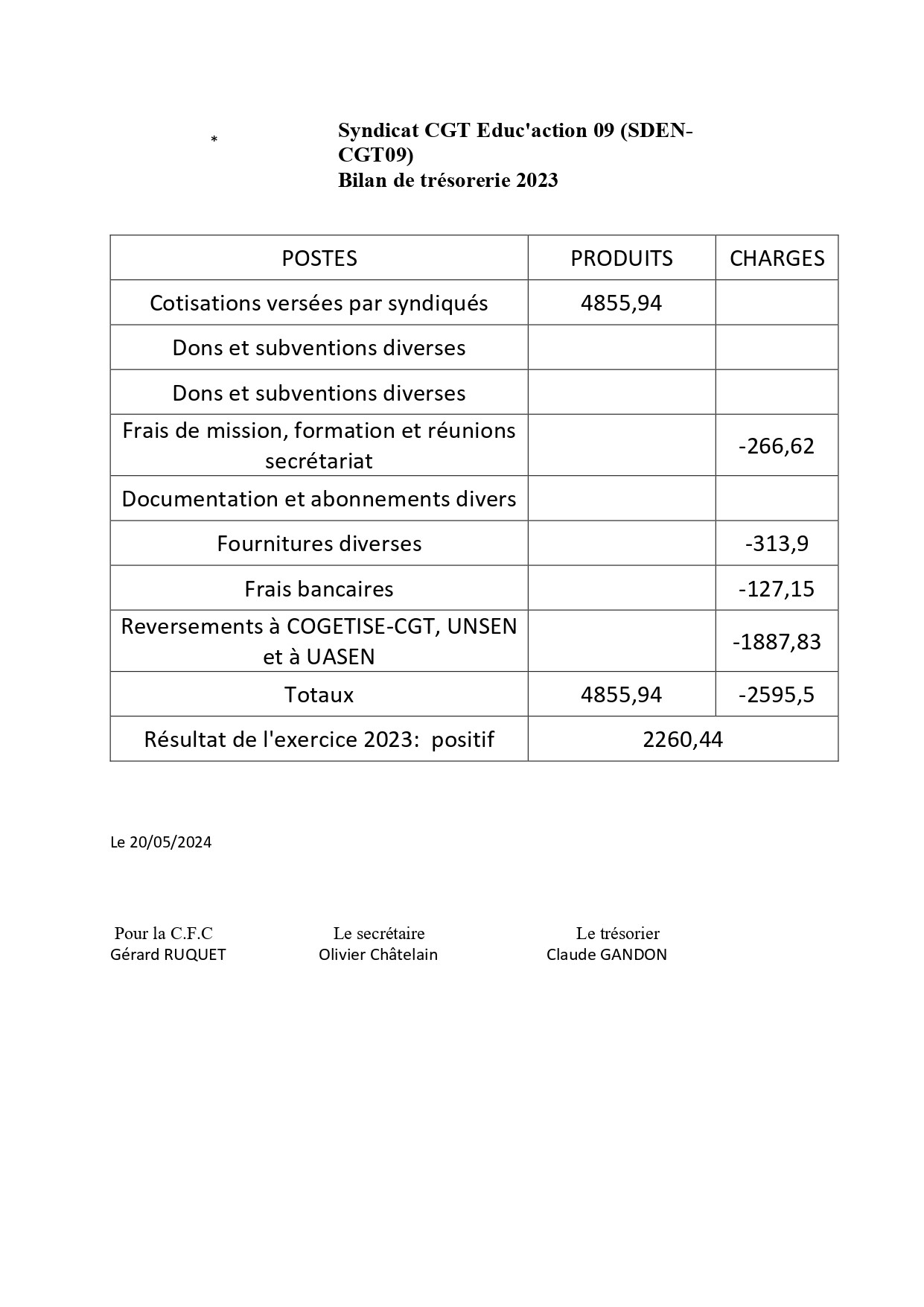 BILAN 2023 SYNDICAT CGT SDEN 09