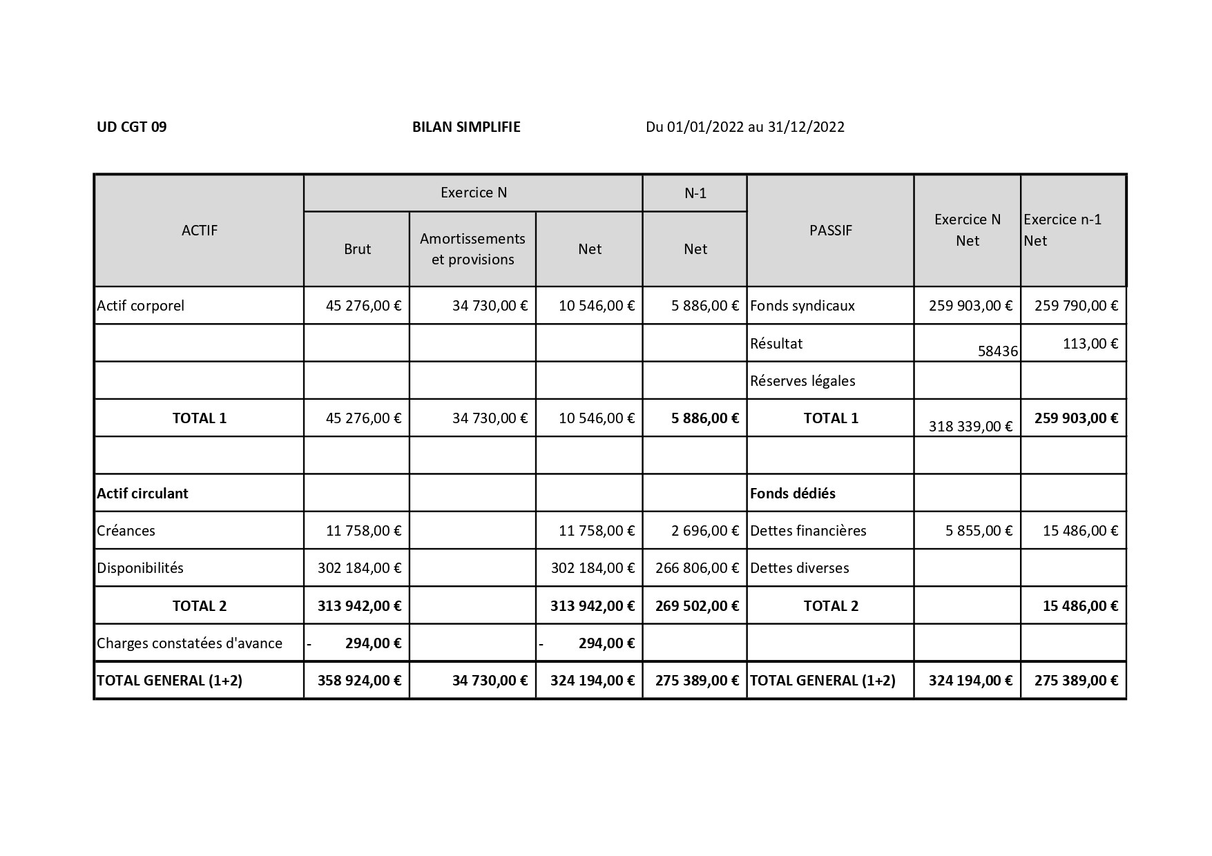 BILAN 2022 UD CGT 09