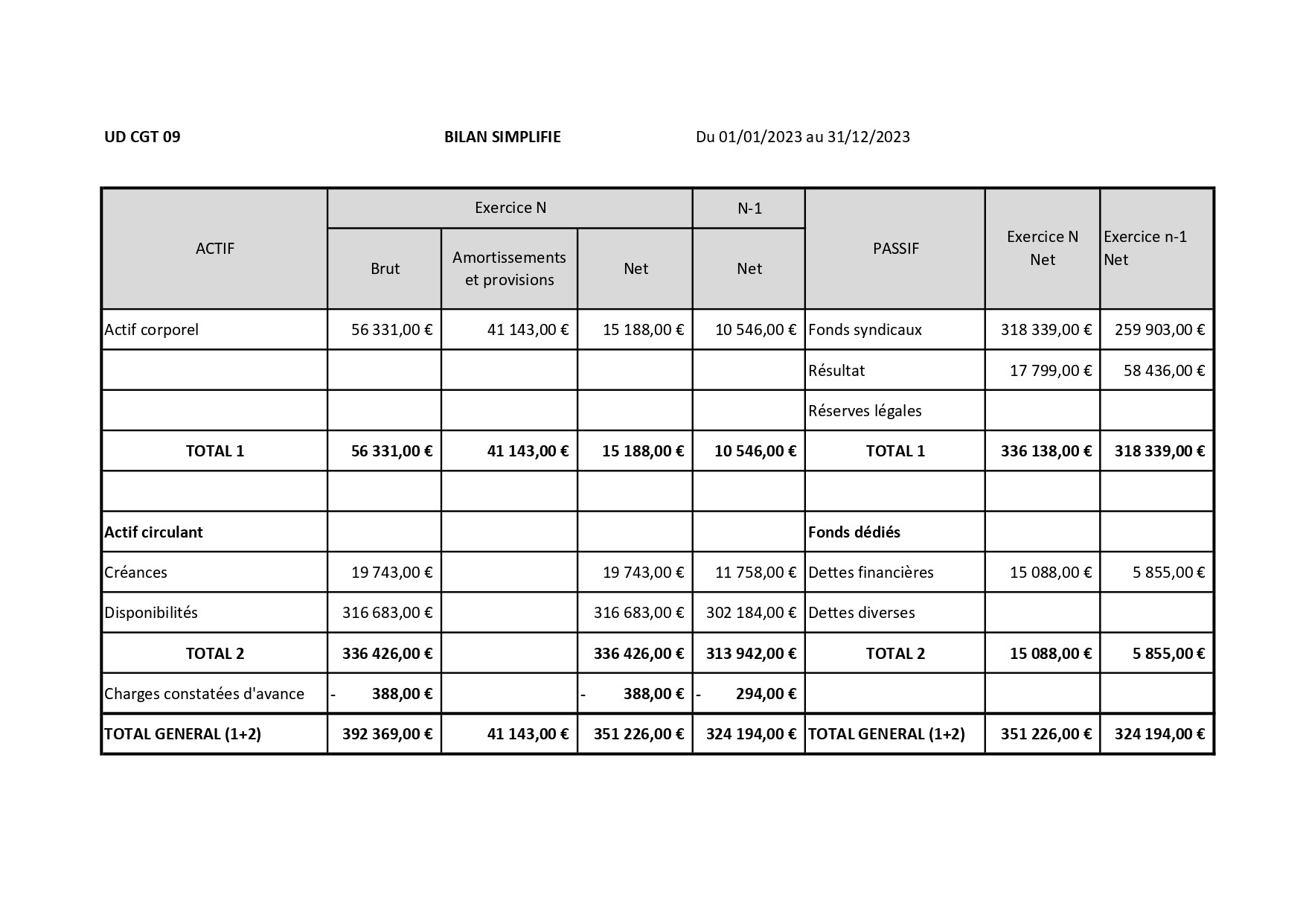 BILAN 2023 UD CGT 09