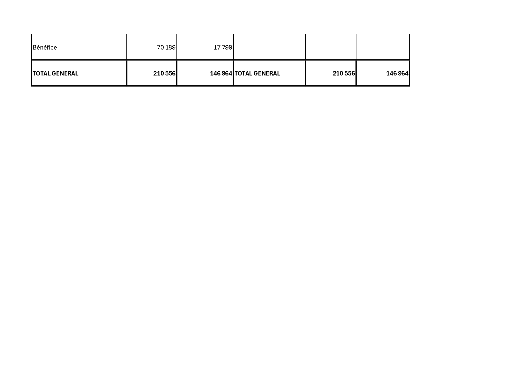 COMPTE DE RESULTAT SIMPLIFIE UD CGT 09 PAGE 2