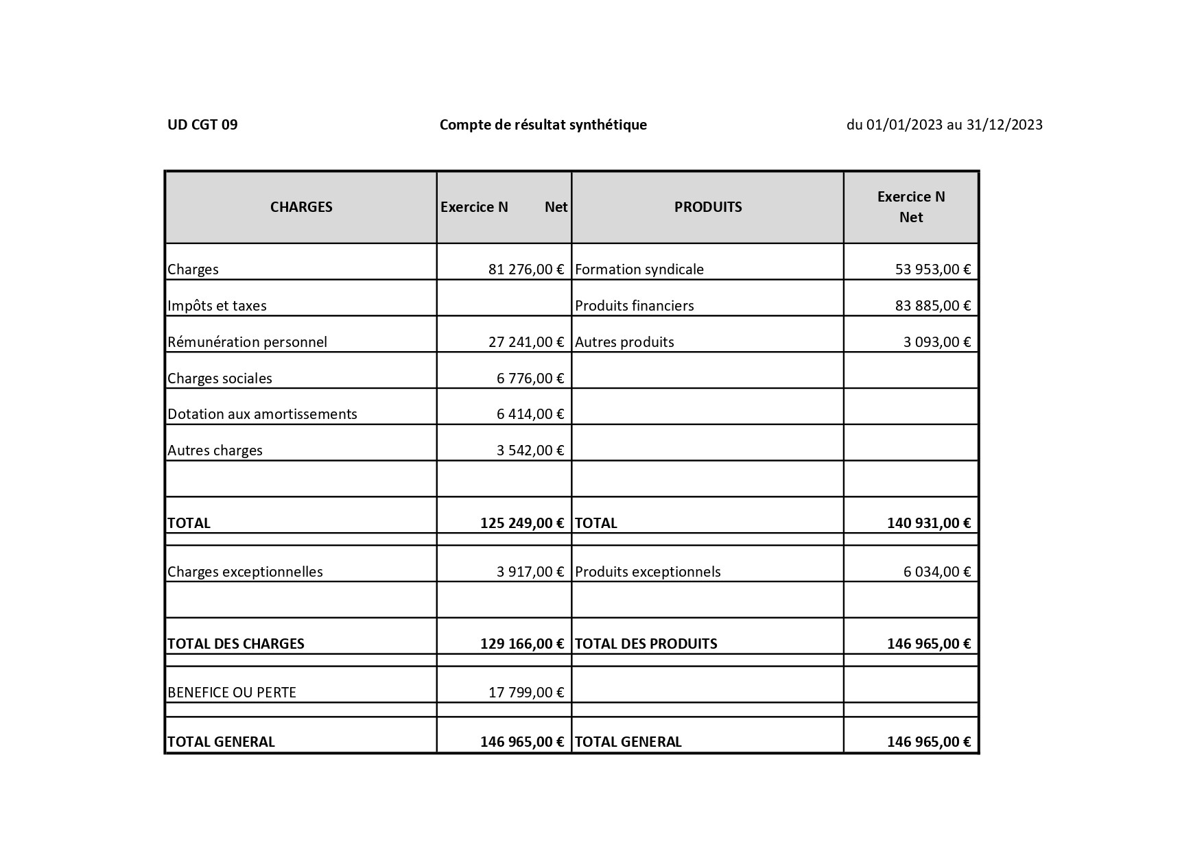 COMPTE DE RESULTAT 20213 UD CGT 09