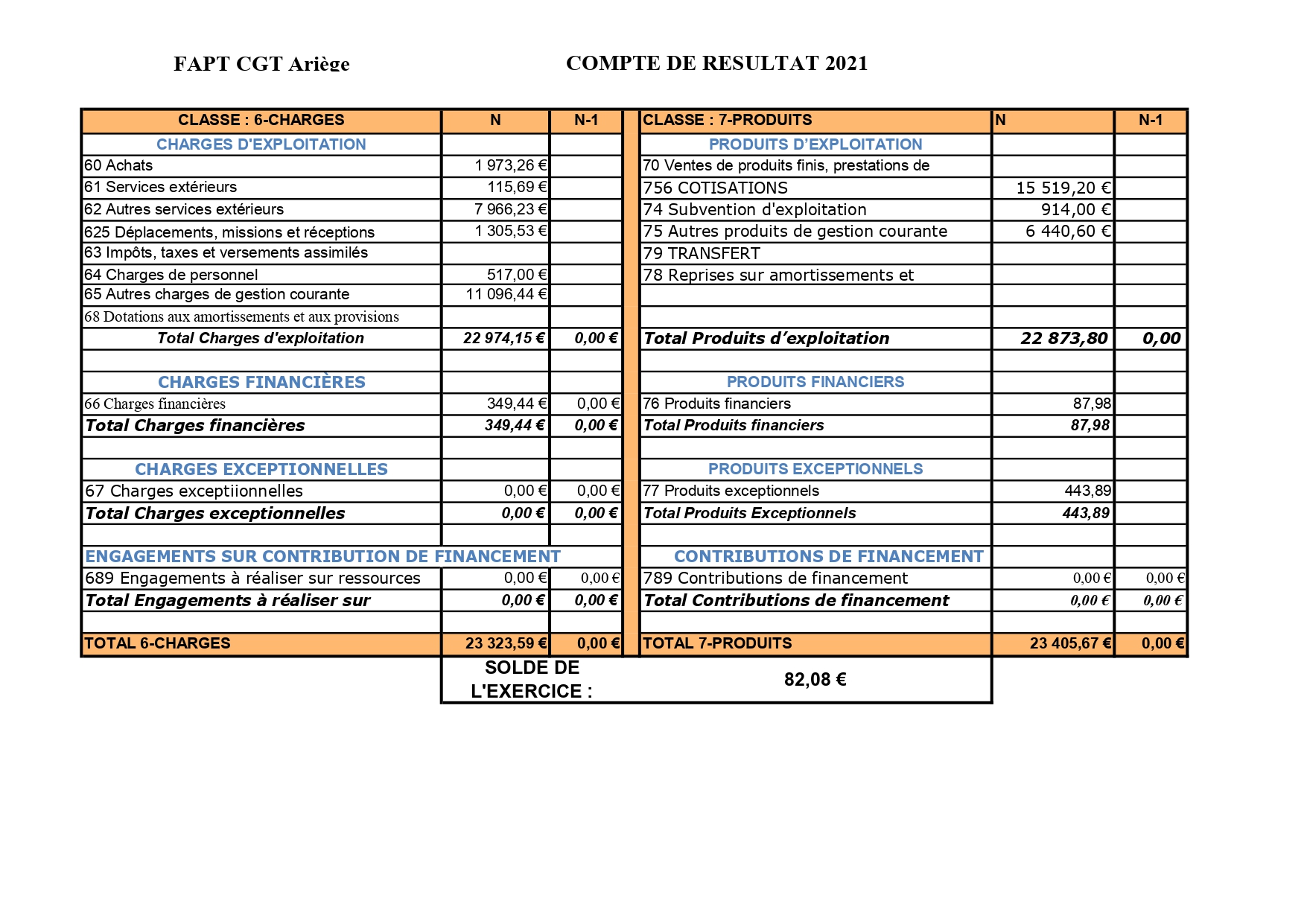 COMPTE 2021 SYNDICAT CGT FAPT 09