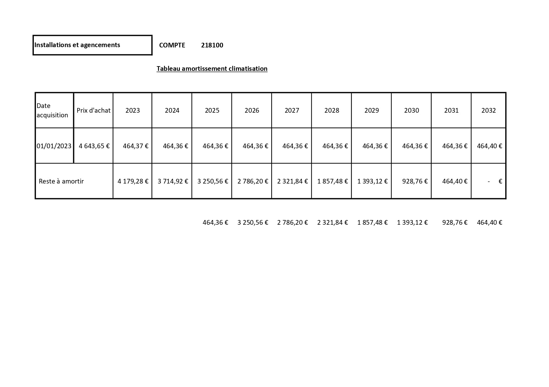 AMORTISSEMENT 2022 CLIM 1 UD CGT 09
