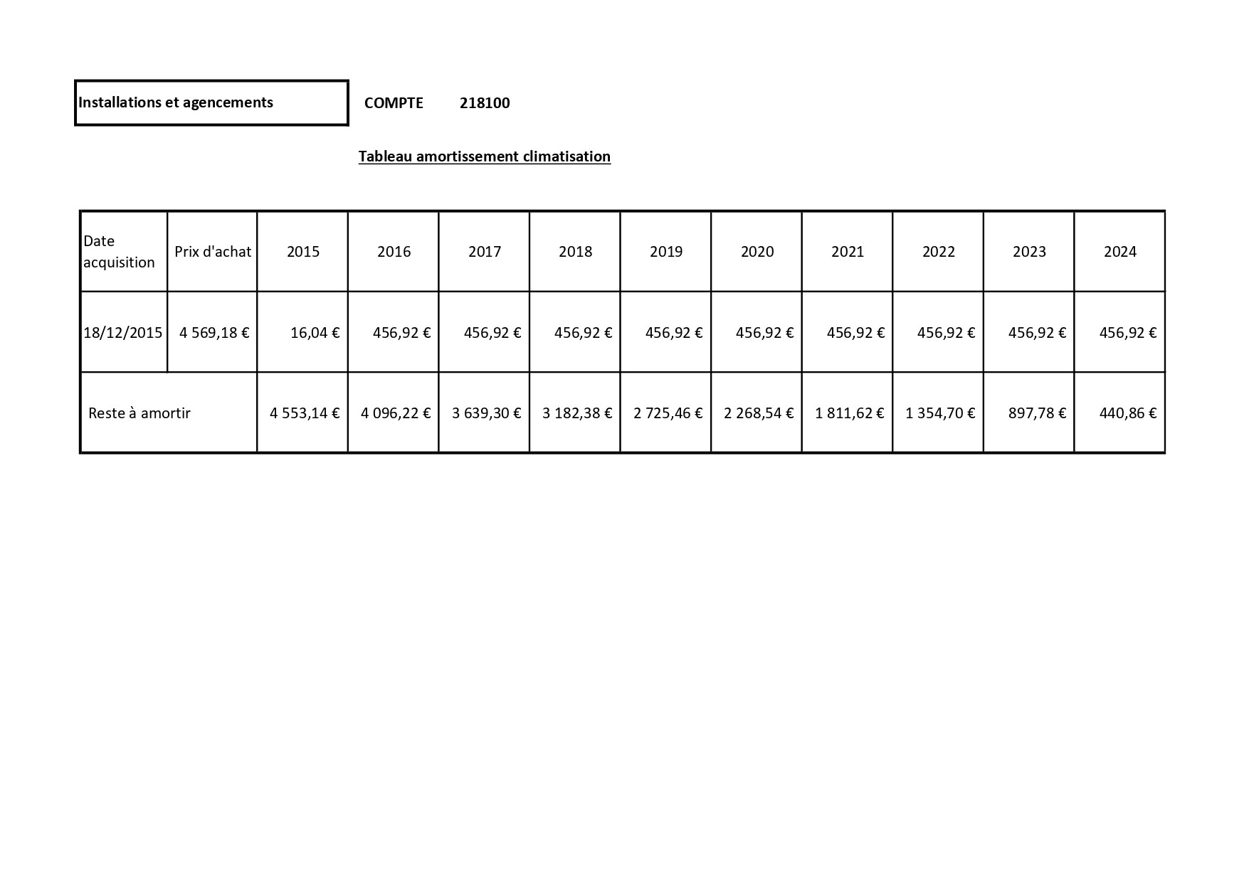 AMORTISSEMENT 2022 CLIM 2 UD CGT 09