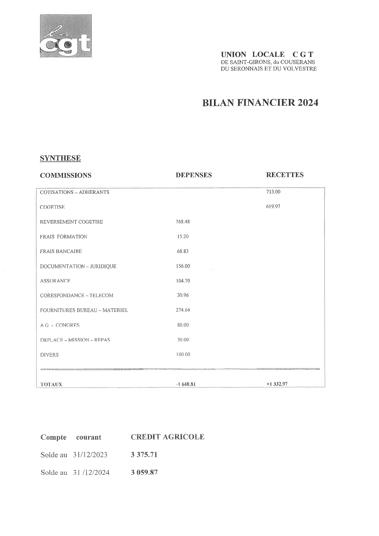 BILAN FINANCIER 2024 UL ST GIRONS